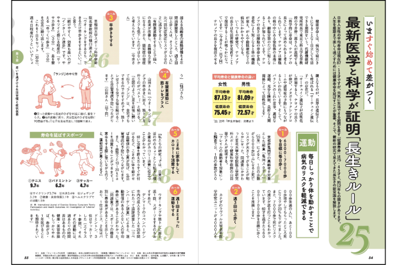 「へぇ、そうなんだ！」と、思わず声がもれそうな、長生きに関する情報が