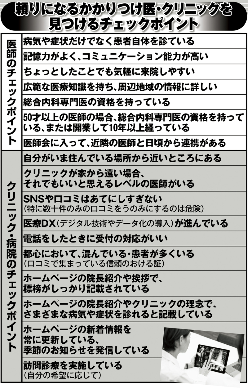 頼りになるかかりつけ医・クリニックを見つけるチェックポイント