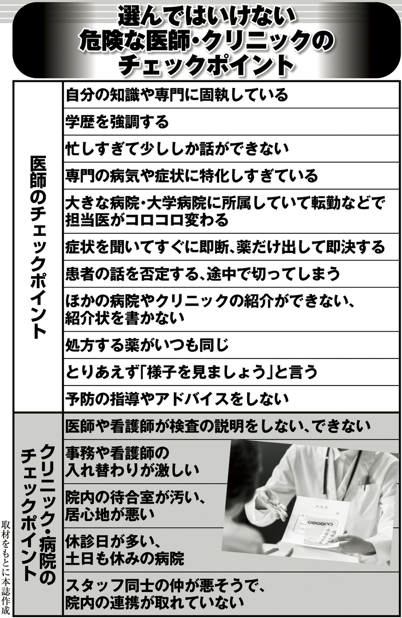 選んではいけない危険な医師・クリニックのチェックポイント