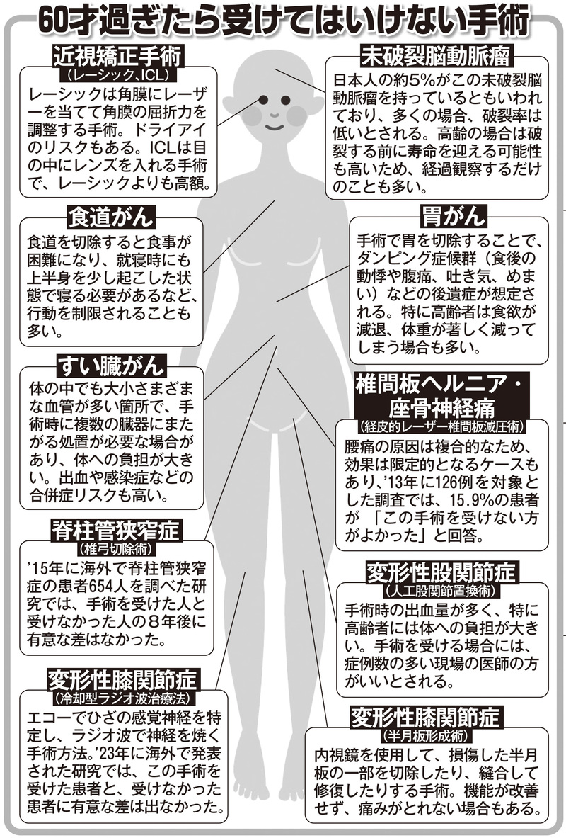60才過ぎたら受けてはいけない手術