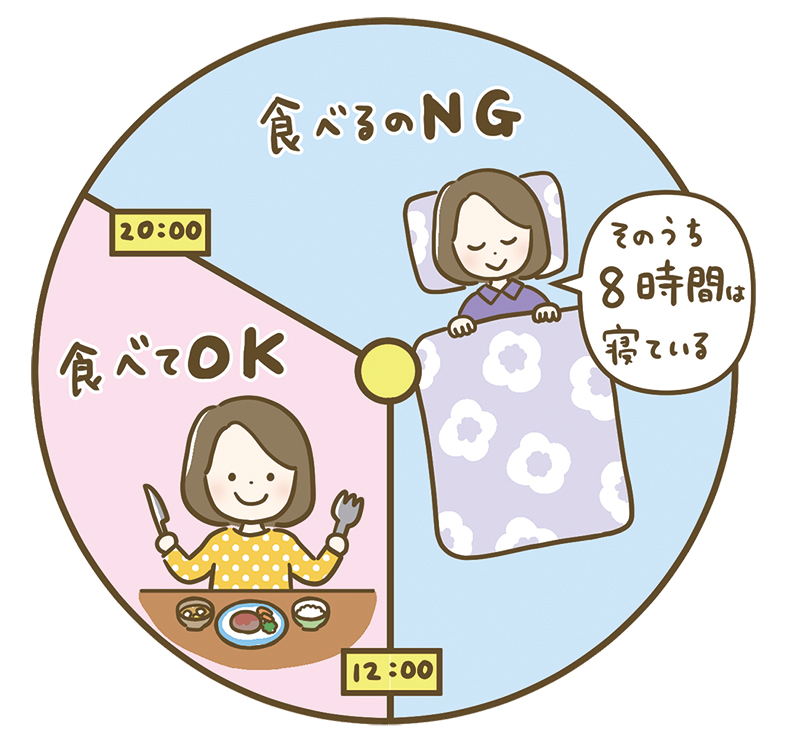 睡眠時間を効率よく使うのがポイント（イラスト／成瀬 瞳）