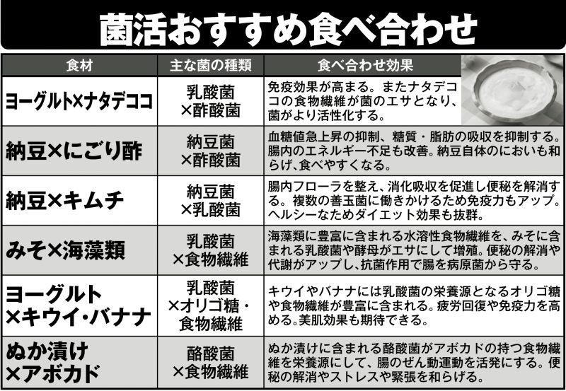 菌活おすすめ食べ合わせ