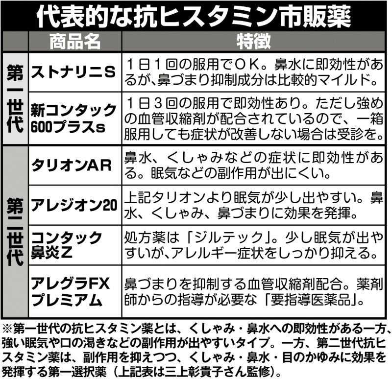代表的な抗ヒスタミン市販薬