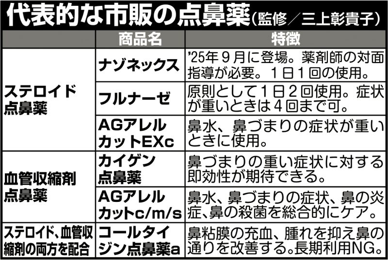 代表的な市販の点眼薬（監修／三上彰貴子）