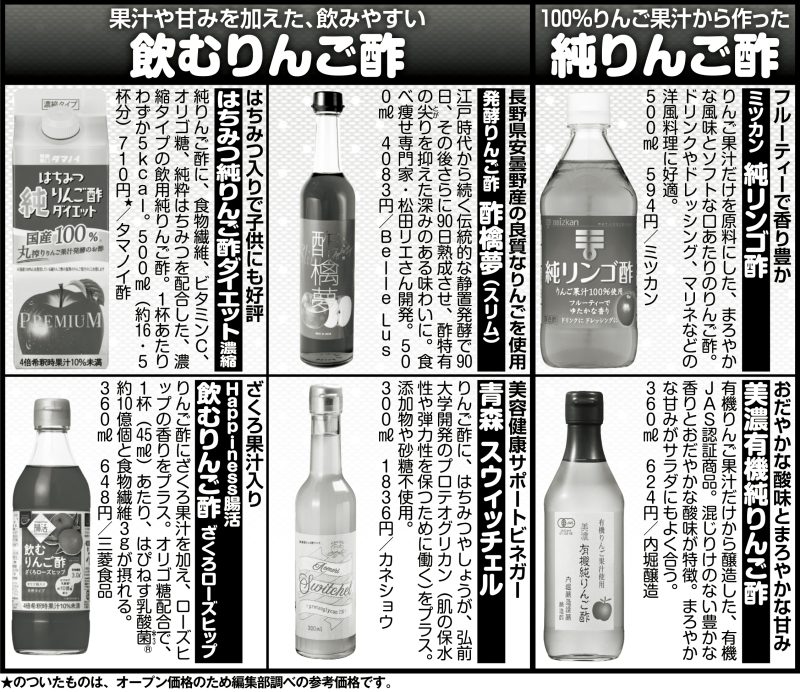 編集部Select！りんご酢図鑑  ＊3 森永乳業が開発した乳酸菌
