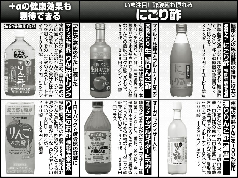 編集部Select！りんご酢図鑑  ＊4 プラズマサイトイド樹状細胞に働きかけ、健康な人の免疫機能の維持に役立つことが報告されている成分　＊5 酢酸には日常生活で生じる運動程度の疲労感を軽減することが報告されている　