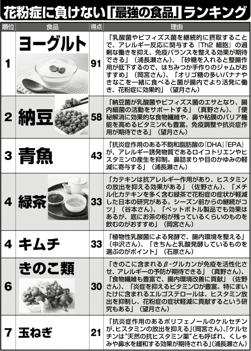 花粉症に負けない「最強の食品」ランキング （写真／PIXTA）