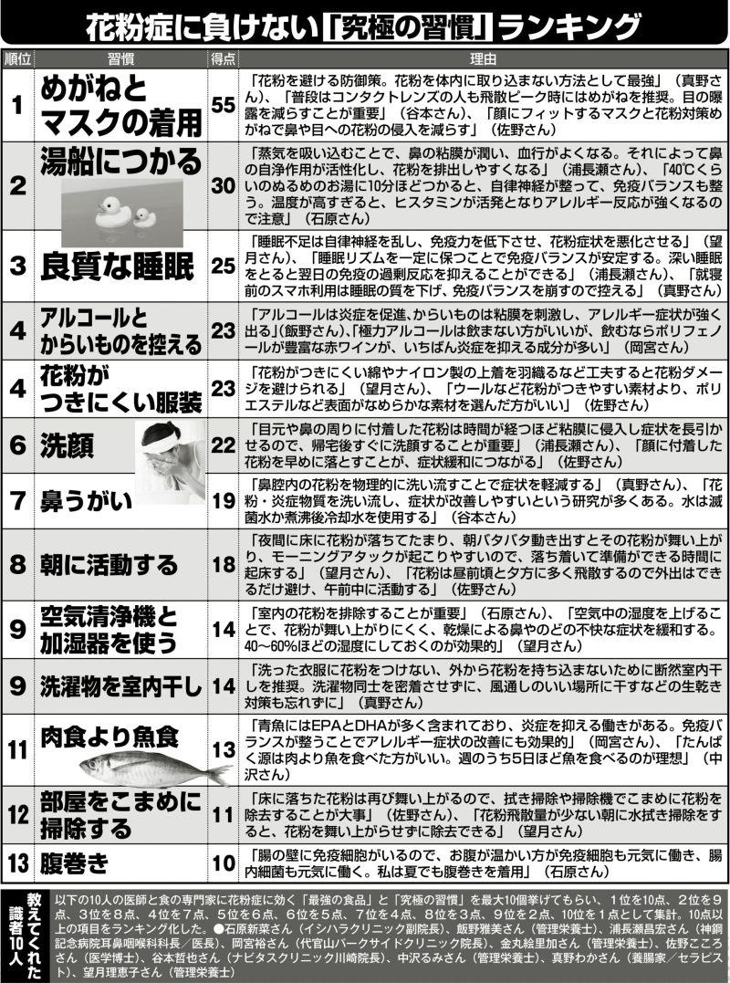 花粉症に負けない「究極の習慣」ランキング（写真／PIXTA）