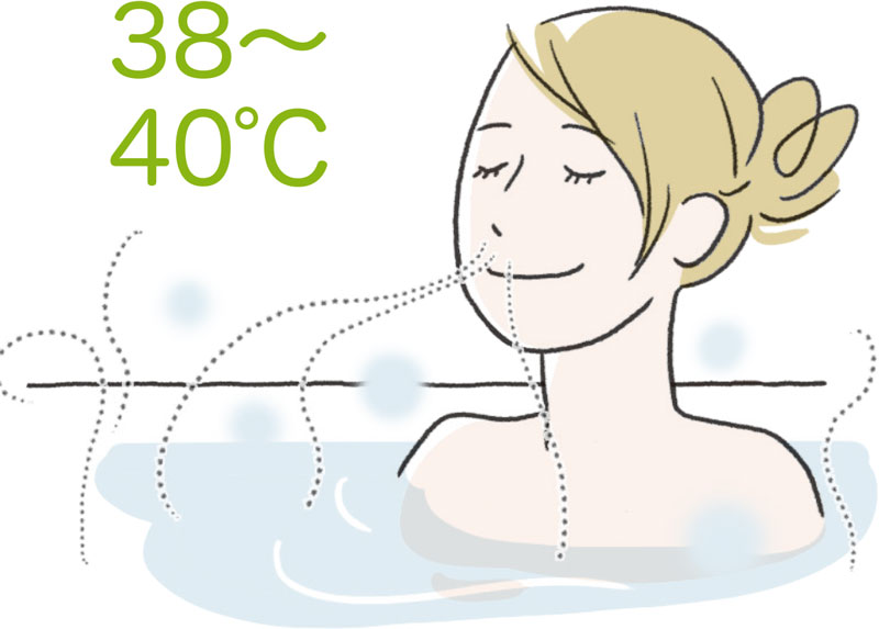 38〜40℃の湯にゆっくりつかるのがベスト（イラスト／上田惣子）