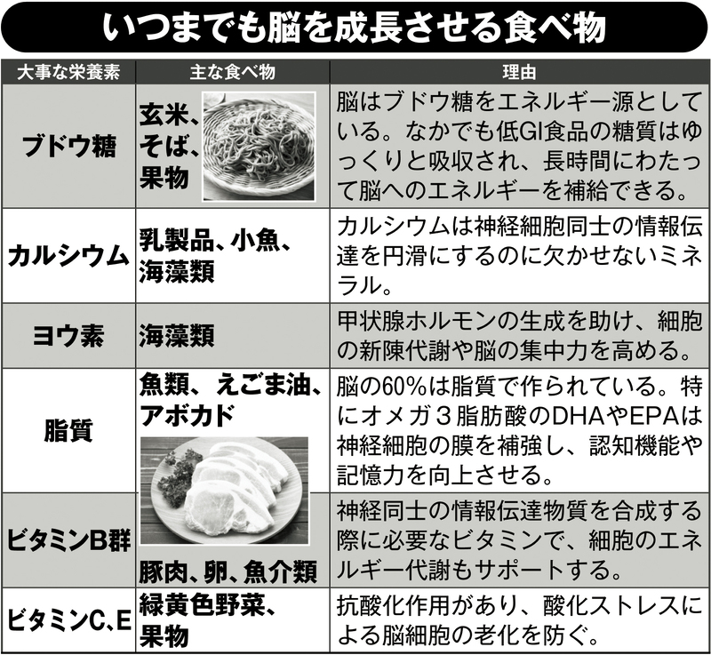 いつまでも脳を成長させる食べ物