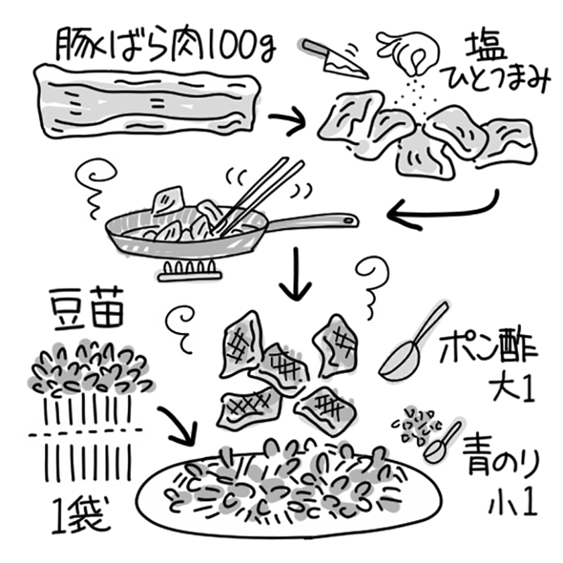 かりかり豚の青のり風味（イラスト／うえだのぶ）