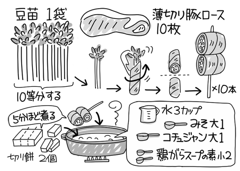 肉巻き韓国風おでん（イラスト／うえだのぶ）