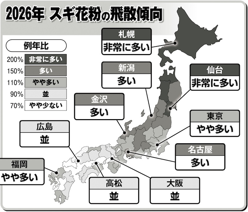 ※2026年 スギ花粉の飛散傾向。日本気象協会が1月15日に発表したデータをもとに本誌作成。島根県は例年比なし