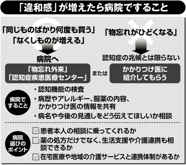 「違和感」が増えたら病院ですること