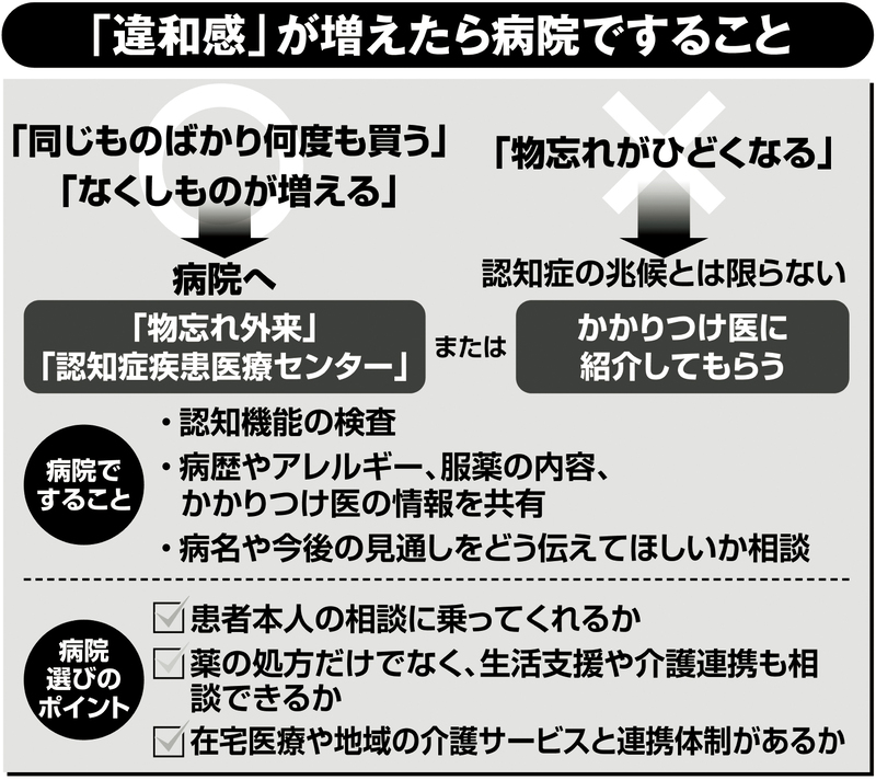 「違和感」が増えたら病院ですること