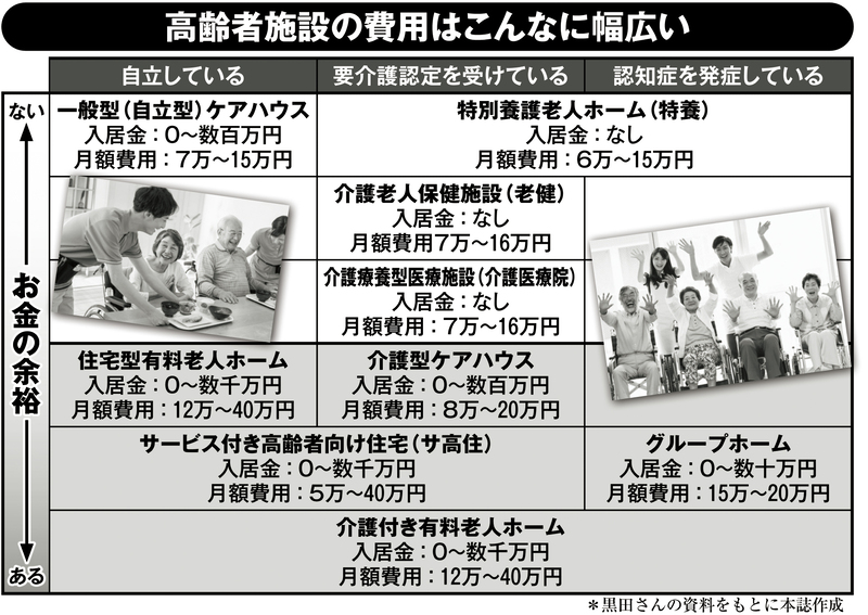 高齢者施設の費用はこんなに幅広い