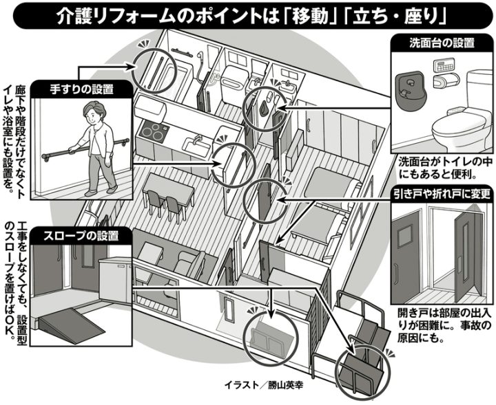 介護リフォームのポイントは「移動」「立ち・座り」