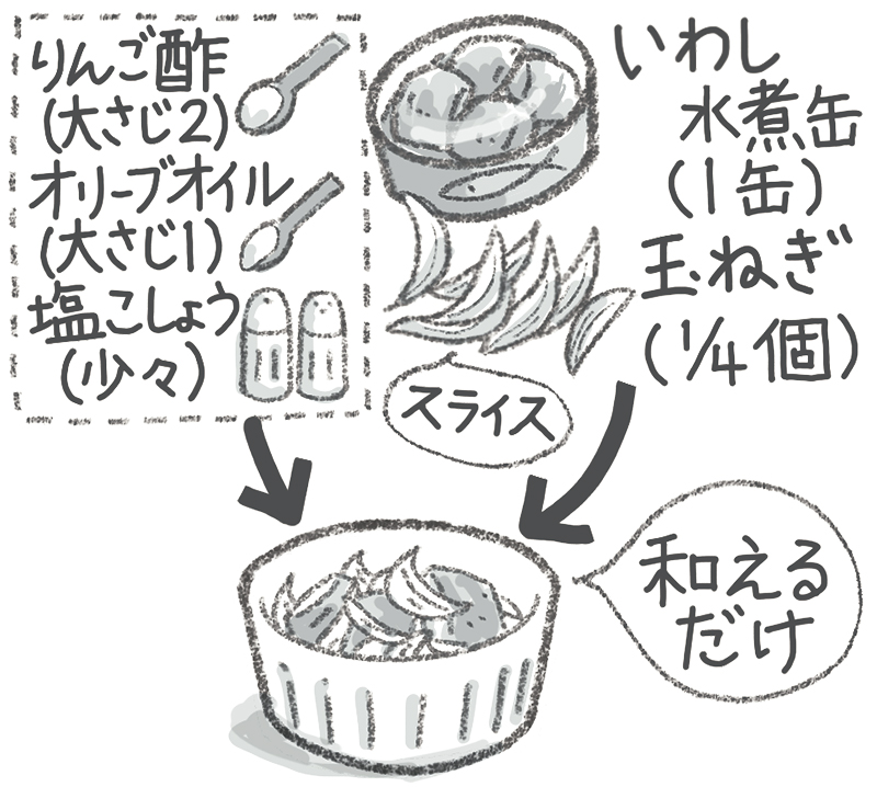 「いわし缶のりんご酢マリネ」（イラスト／いばさえみ）