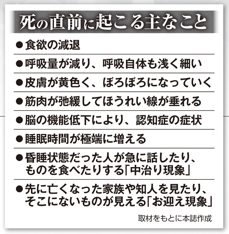死の直前に起こる主なこと