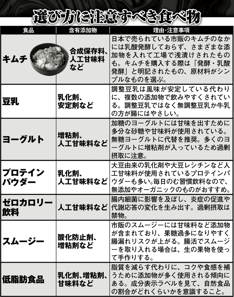 選び方に注意すべき食べ物