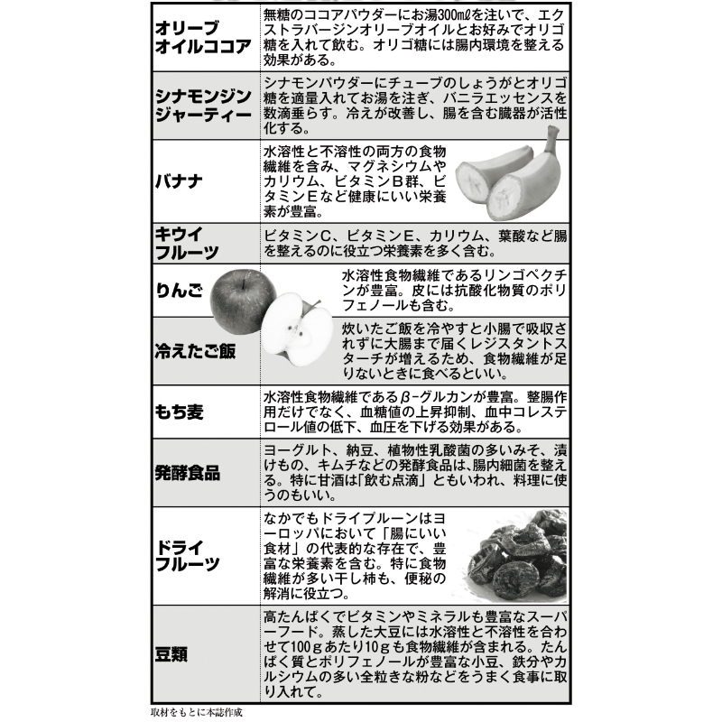 腸にいい食材の一例（取材を元に編集部が作成）
