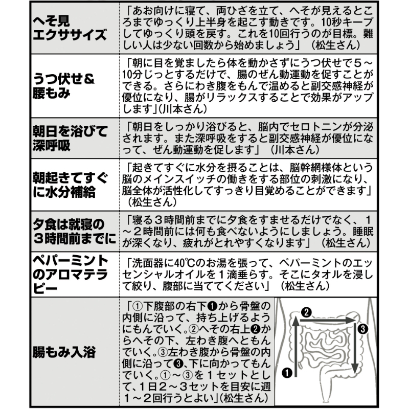 腸にいい習慣の一覧（取材を元に編集部が作成）