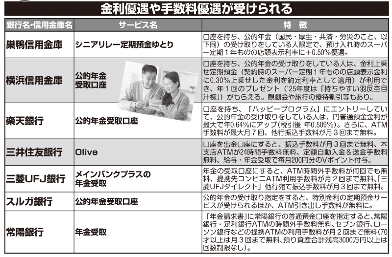 金利優遇や手数料待遇が受けられる銀行