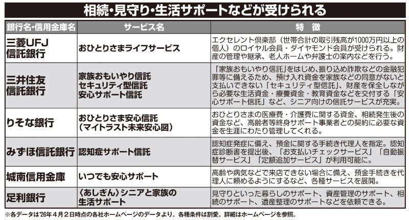 相続・見守り・生活サポートなどが受けられる銀行