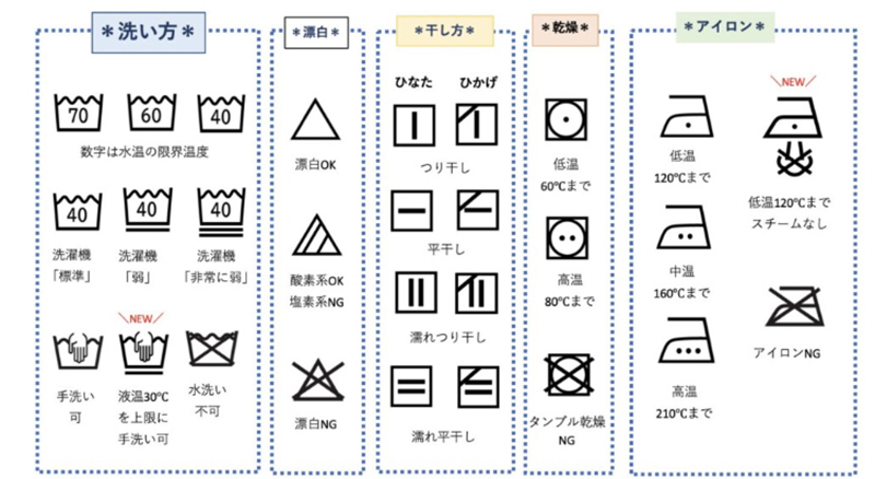 これだけは知っておきたい！ 洗濯表示（参考／ハナの洗濯ラボノート）