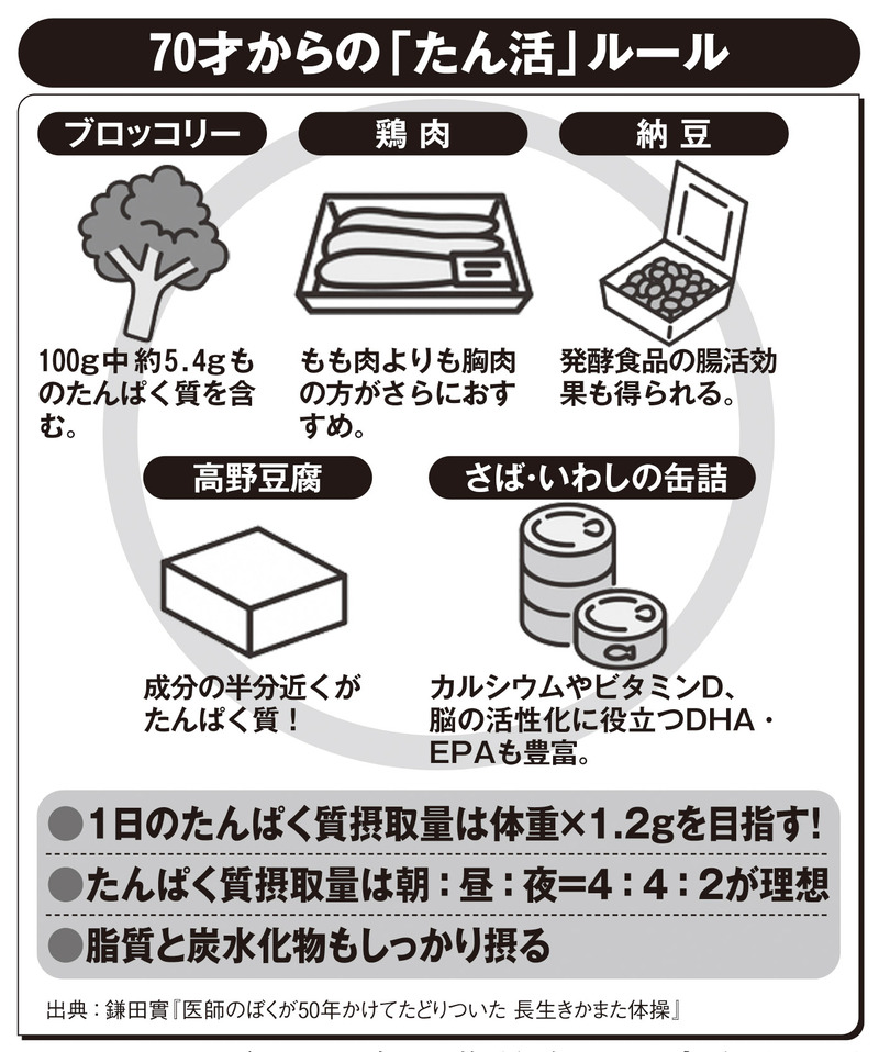 70才からの「たん活」ルール