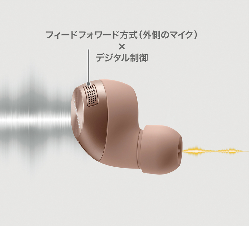 必要な声（音）だけをピンポイントで拾い、雑音はカット