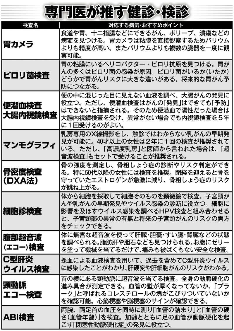 専門家が推す健診・検診