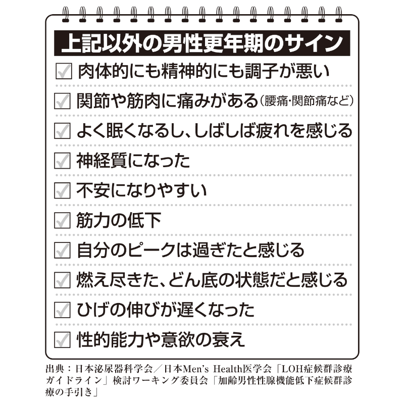 出典：日本泌尿器科学会/日本Men’s Health医学会「LOH症候群診療ガイドライン」検討ワーキング委員会「加齢男性性腺機能低下症候群診療の手引き」