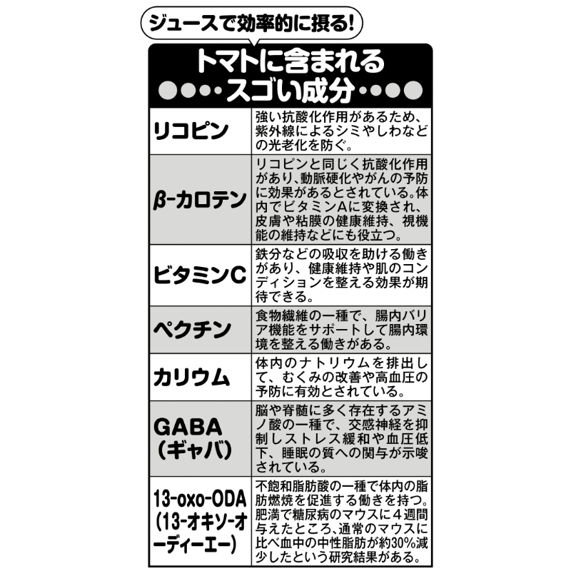 トマトに含まれる成分