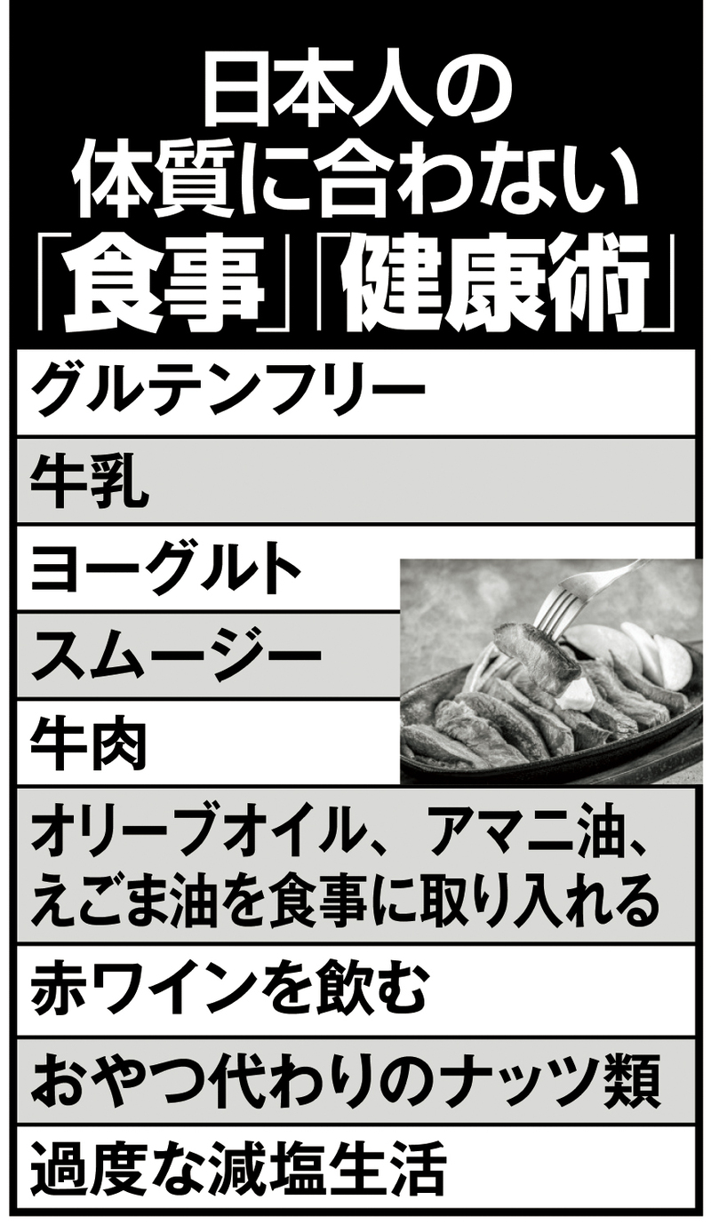 日本人の体質に合わない「食事」「健康術」