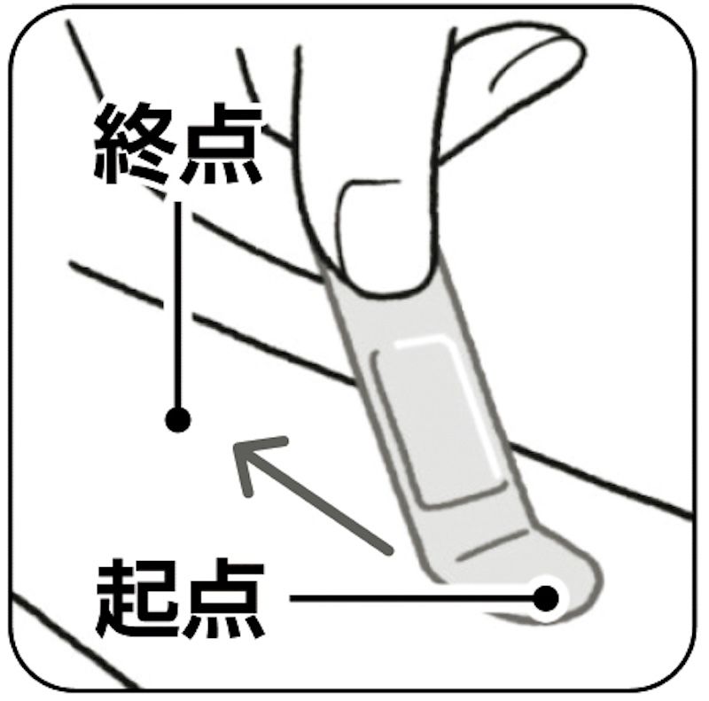 起点から貼る（イラスト／上田惣子）
