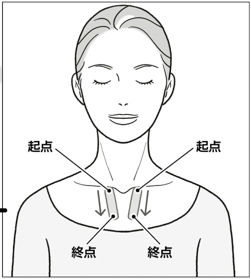 左右の鎖骨の内側からおへそに向けて、2枚のばんそうこうがV字になるように貼る（イラスト／上田惣子）