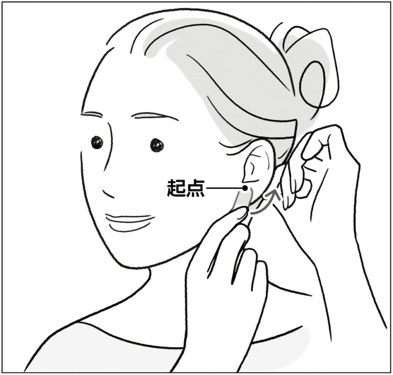 耳たぶの前側を起点、後ろ側を終点にばんそうこうを貼る（イラスト／上田惣子）