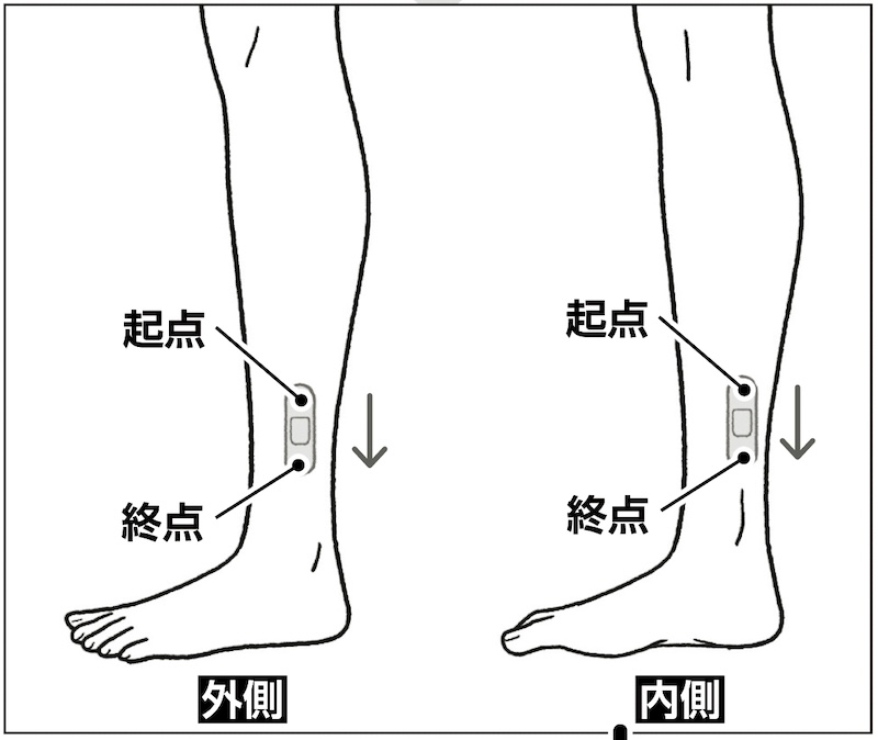 ふくらはぎの真下のへこんだ箇所からまっすぐ下に向けてばんそうこうを貼る（イラスト／上田惣子）