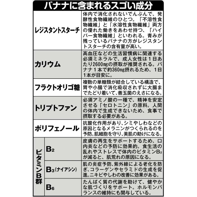 バナナに含まれるスゴい成分