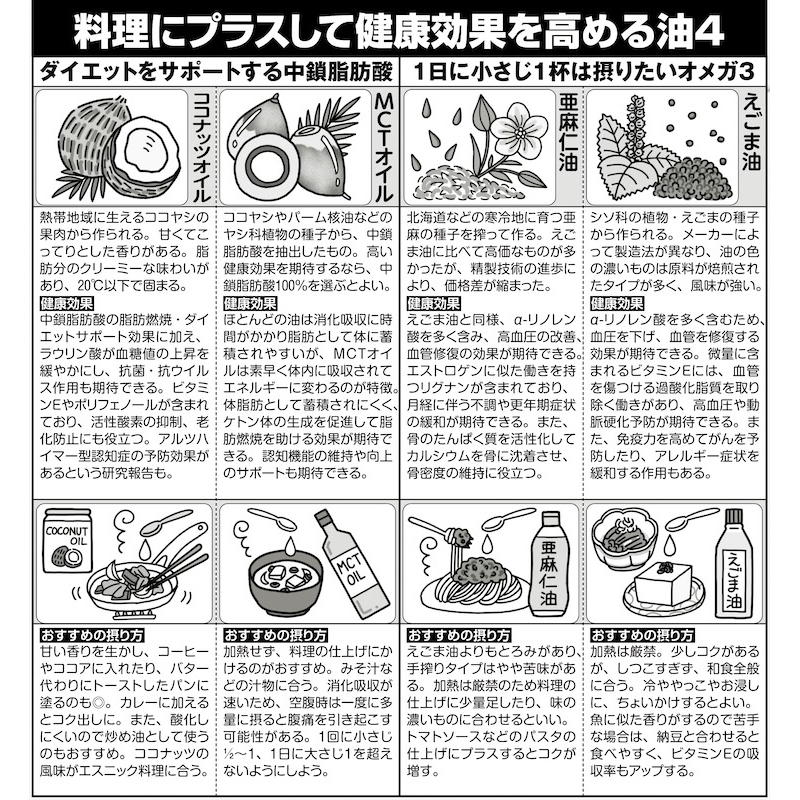 料理にプラスして使う健康油