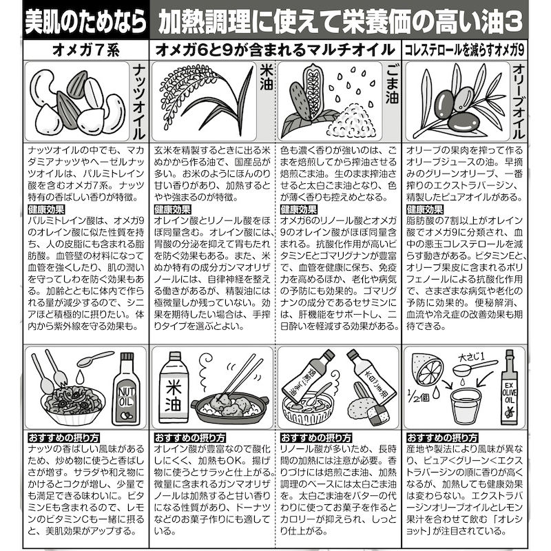 加熱して使える油など4種を解説