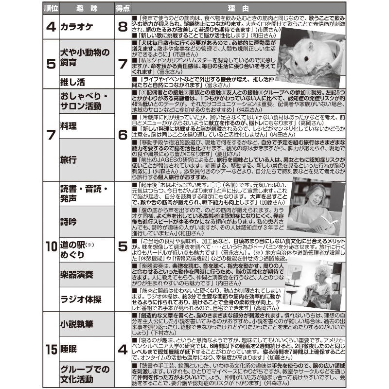 4位から15位はこちら