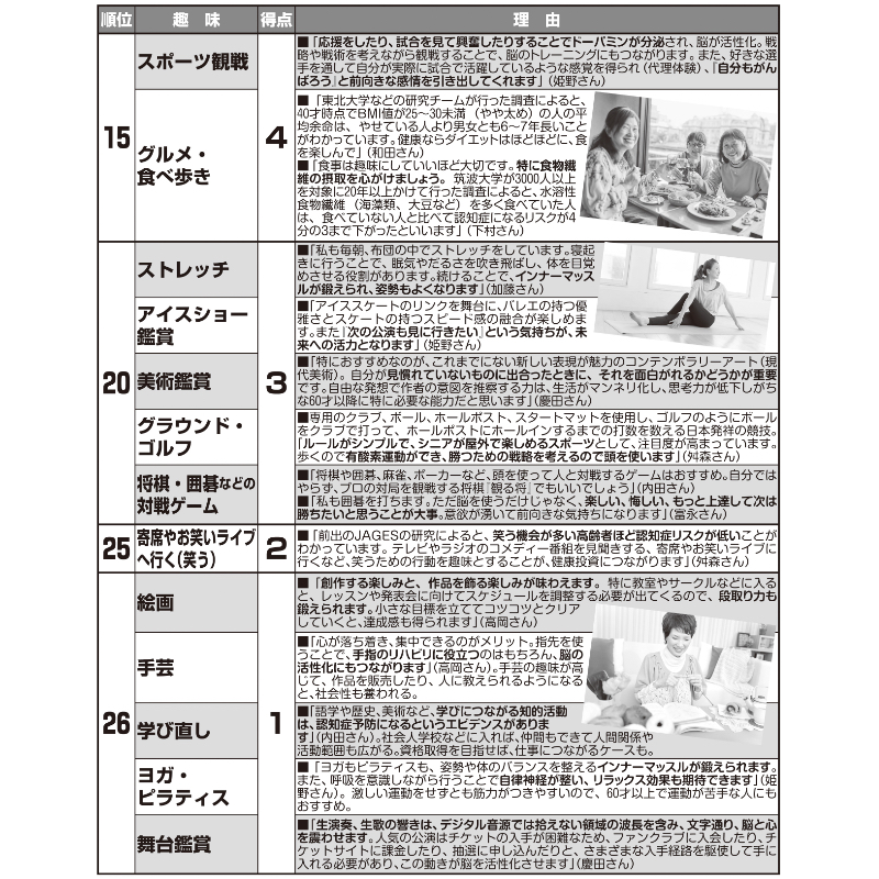 15位から26位はこちら