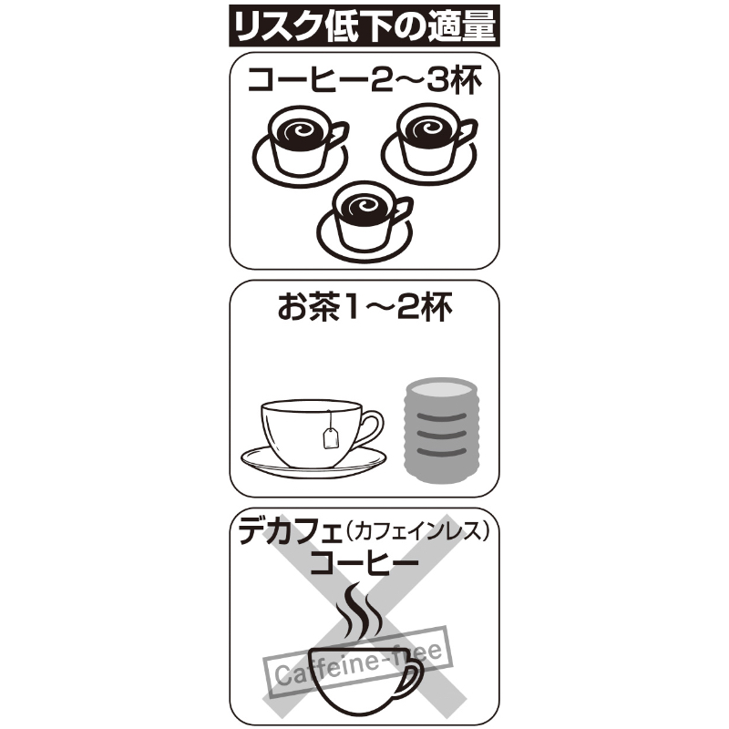 リスク低下の適量