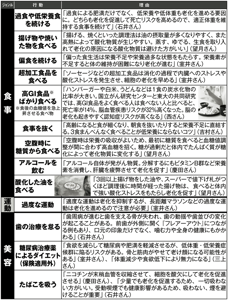 老化を進めて健康寿命を縮める生活習慣