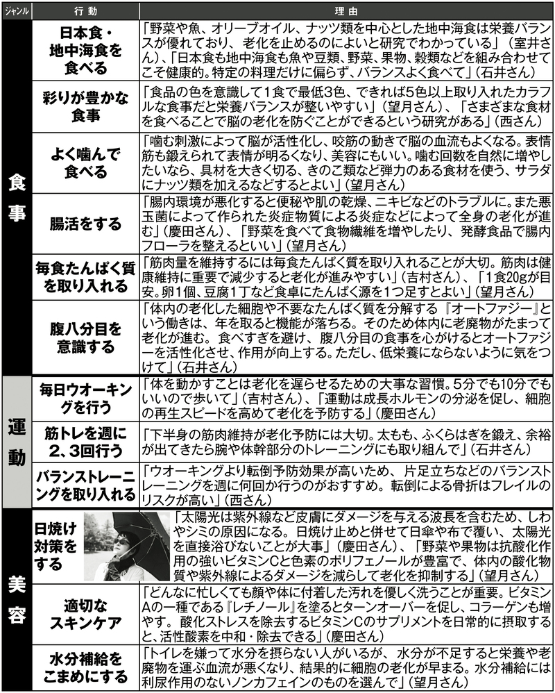 老化を抑制して健康寿命を延ばす生活習慣