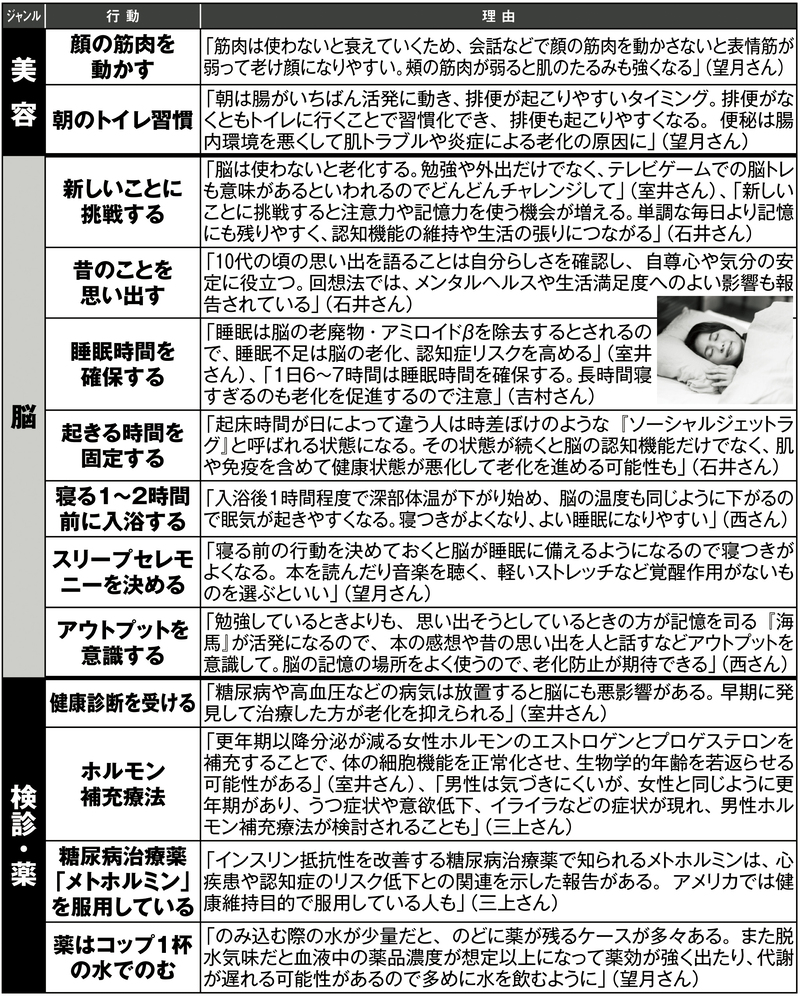 老化を抑制して健康寿命を延ばす生活習慣