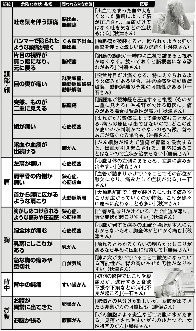 放っておくと命にかかわる危険な「予兆」