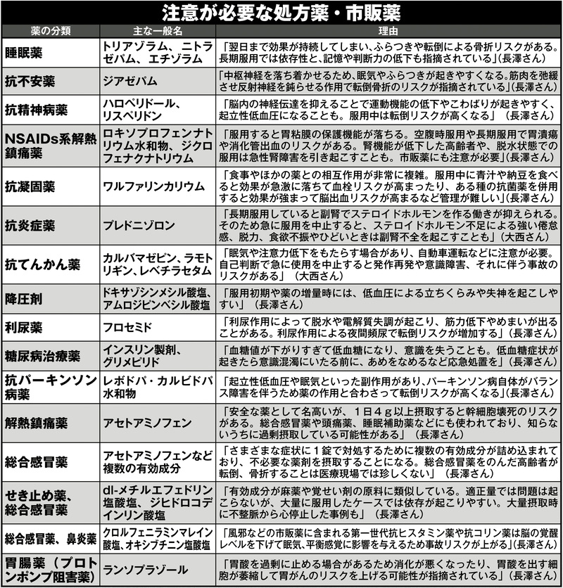 注意が必要な処方箋・市販薬